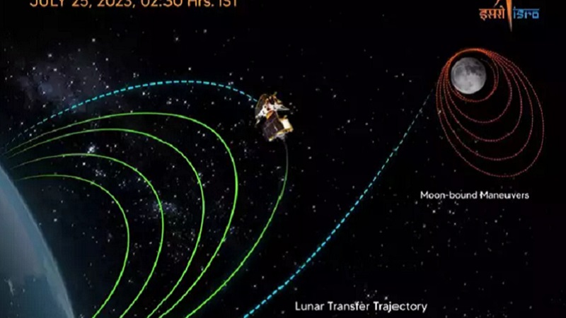 अब चांद दूर नहीं...! बस एक दिन और, चांद को चूमने उड़ जाएगा चंद्रयान-3