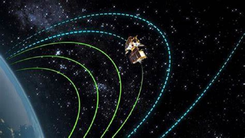 चंद्रयान-3 पर नजर गड़ाए है दुनिया... ऐसे किया जा रहा ट्रैक