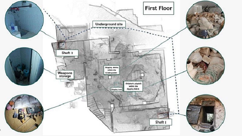 हमास के खिलाफ बड़ी एयरस्ट्राइक: वेस्ट बैंक की अल अंसार मस्जिद पर इजरायल की बमबारी