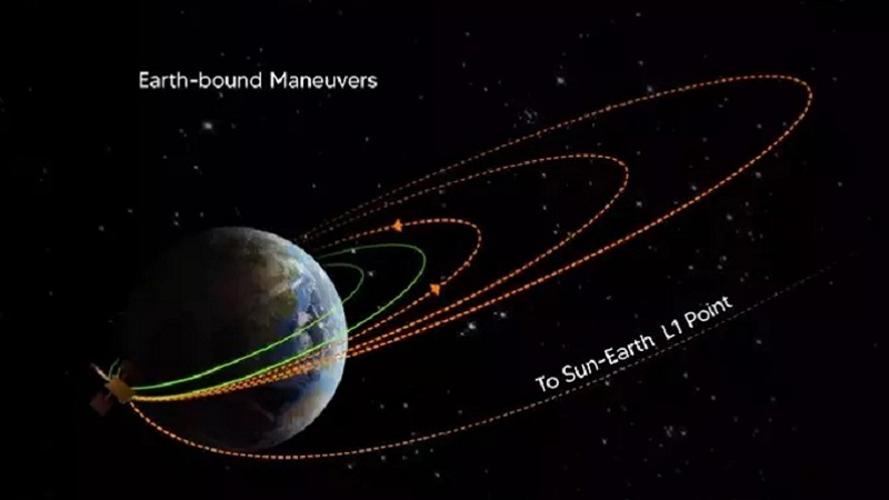 लंबी छलांग लगाकर कहां पहुंच गया ‘आदित्य-एल1’, इसरो ने दी गुड न्यूज