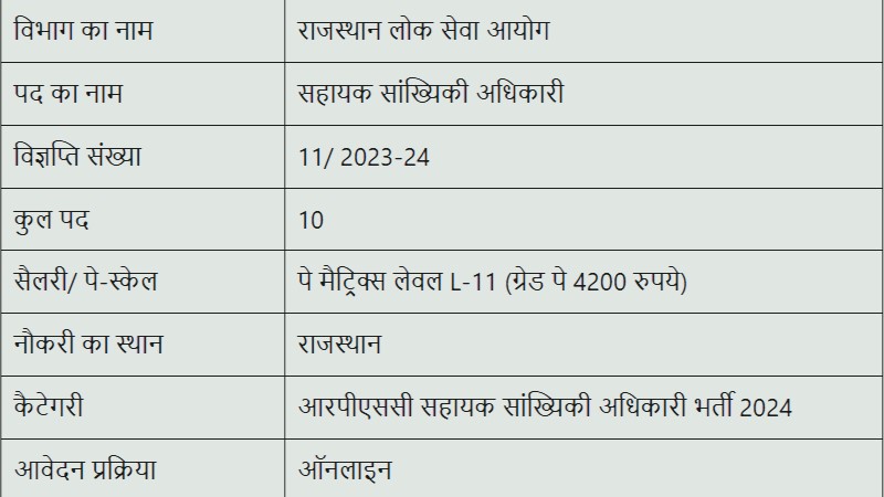 RPSC ASO Recruitment 2024 : आरपीएससी सहायक सांख्यिकी अधिकारी भर्ती 2024 की लिए यहाँ जाने आवेदन प्रक्रिया और अंतिम तिथि 