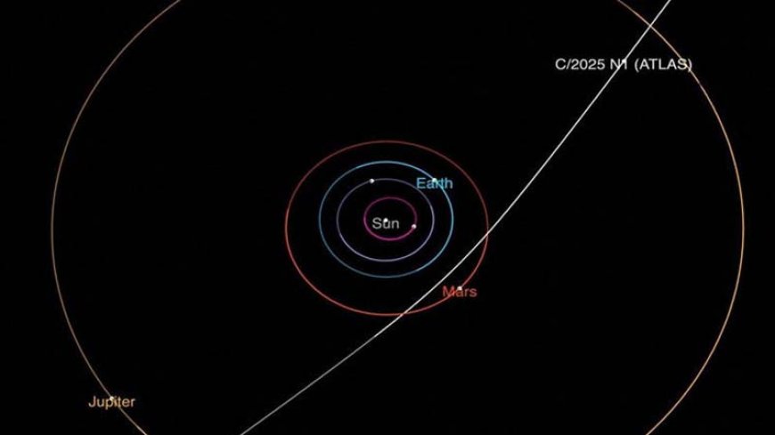 इंटरस्टैलर ऑब्जेक्ट 3I/ATLAS की नई तस्वीरों से फिर छिड़ी बहस.. धूमकेतु या कृत्रिम वस्तु..?
